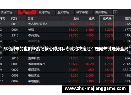 即将到来的世俱杯赛场核心球员状态或将决定冠军走向关键走势全局