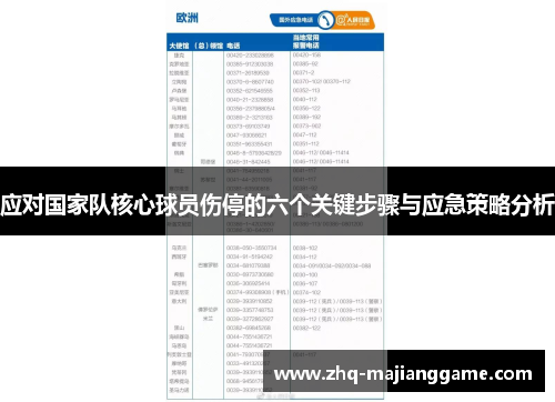 应对国家队核心球员伤停的六个关键步骤与应急策略分析 应对国家队核心球员伤停的六个关键步骤与应急策略分析