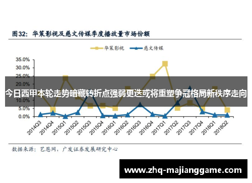 今日西甲本轮走势暗藏转折点强弱更迭或将重塑争冠格局新秩序走向 今日西甲本轮走势暗藏转折点强弱更迭或将重塑争冠格局新秩序走向