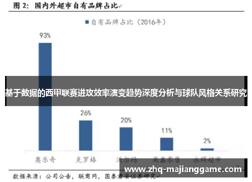 基于数据的西甲联赛进攻效率演变趋势深度分析与球队风格关系研究