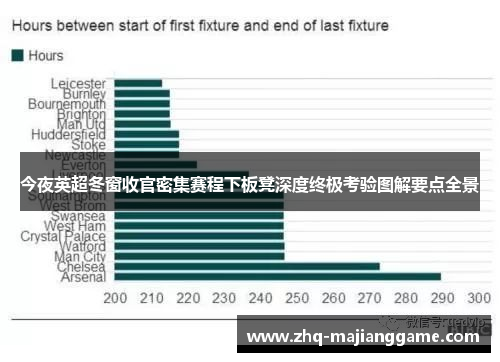 今夜英超冬窗收官密集赛程下板凳深度终极考验图解要点全景