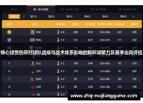 核心球员伤停对球队战绩与战术体系影响的解析凝聚力及赛季走向评估