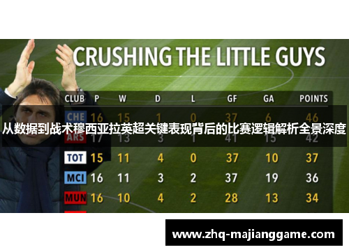 从数据到战术穆西亚拉英超关键表现背后的比赛逻辑解析全景深度 从数据到战术穆西亚拉英超关键表现背后的比赛逻辑解析全景深度